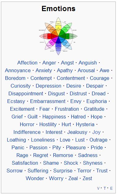 List of 48 emotions as defined by HUMAINE (source: http://emotion-research.net/projects/humaine/earl)